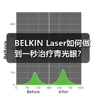 BELKIN Laser如何做到一秒治疗青光眼?(图1) BELKIN Laser如何做到一秒治疗青光眼?(图1)