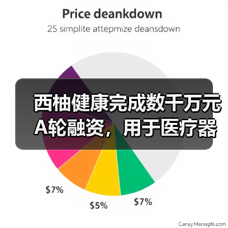 西柚健康完成数千万元A轮融资,用于医疗器械新零售业务拓展(图3) 西柚健康完成数千万元A轮融资,用于医疗器械新零售业务拓展(图3)