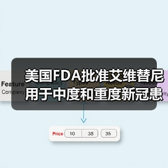 美国FDA批准艾维替尼用于中度和重度新冠患者治疗的临床研究(图3) 美国FDA批准艾维替尼用于中度和重度新冠患者治疗的临床研究(图3)