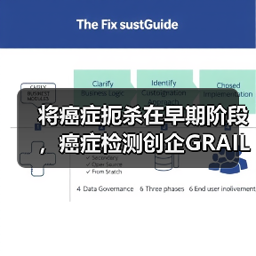 将癌症扼杀在早期阶段,癌症检测创企GRAIL获9亿美元B轮融资(图3) 将癌症扼杀在早期阶段,癌症检测创企GRAIL获9亿美元B轮融资(图3)