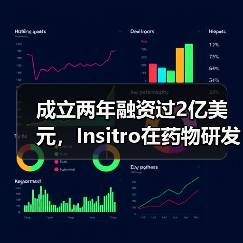 成立两年融资过2亿美元,Insitro在药物研发领域为何如此吸金?(图1) 成立两年融资过2亿美元,Insitro在药物研发领域为何如此吸金?(图1)