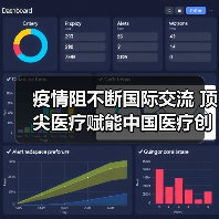 疫情阻不断国际交流 顶尖医疗赋能中国医疗创新(图4) 疫情阻不断国际交流 顶尖医疗赋能中国医疗创新(图4)