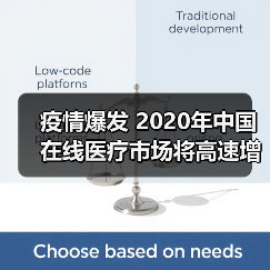 疫情爆发 2020年中国在线医疗市场将高速增长(图3) 疫情爆发 2020年中国在线医疗市场将高速增长(图3)