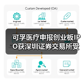 可孚医疗申报创业板IPO获深圳证券交易所受理（图1）