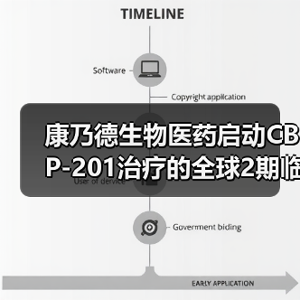康乃德生物医药启动CBP-201治疗的全球2期临床试验(图2) 康乃德生物医药启动CBP-201治疗的全球2期临床试验(图2)
