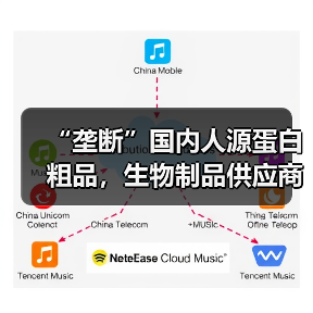 “垄断”国内人源蛋白粗品，生物制品供应商艾迪药业今日上市（图3）