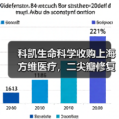 科凯生命科学收购上海方维医疗，二尖瓣修复系统开启临床实验研究（图2）