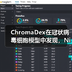 ChromaDex在冠状病毒细胞模型中发现,Niagen可能具有抗病毒作用(图4) ChromaDex在冠状病毒细胞模型中发现,Niagen可能具有抗病毒作用(图4)