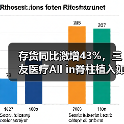 存货同比激增43%,三友医疗All in脊柱植入如何抢占市场?(图4) 存货同比激增43%,三友医疗All in脊柱植入如何抢占市场?(图4)