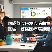 四成营收研发心脑血管医械,赛诺医疗高端新品增量几何?(图2) 四成营收研发心脑血管医械,赛诺医疗高端新品增量几何?(图2)