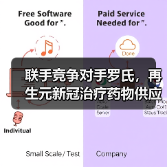 联手竞争对手罗氏,再生元新冠治疗药物供应量有望翻三倍(图4) 联手竞争对手罗氏,再生元新冠治疗药物供应量有望翻三倍(图4)