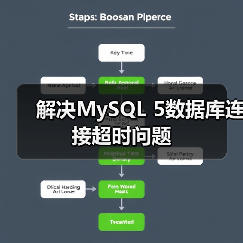 解决MySQL 5数据库连接超时问题(图1) 解决MySQL 5数据库连接超时问题(图1)