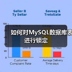 如何对MySQL数据库表进行锁定（图4）