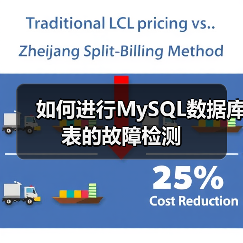 如何进行MySQL数据库表的故障检测（图1）
