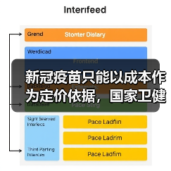 新冠疫苗只能以成本作为定价依据，国家卫健委表示：中国已启动疫苗紧急使用（图2）