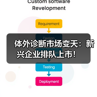 体外诊断市场变天:新兴企业排队上市!(图4) 体外诊断市场变天:新兴企业排队上市!(图4)