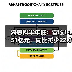 海思科半年报:营收14.51亿元,同比减少22.33%(图3) 海思科半年报:营收14.51亿元,同比减少22.33%(图3)