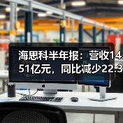 海思科半年报:营收14.51亿元,同比减少22.33%(图1) 海思科半年报:营收14.51亿元,同比减少22.33%(图1)