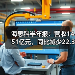 海思科半年报:营收14.51亿元,同比减少22.33%(图2) 海思科半年报:营收14.51亿元,同比减少22.33%(图2)