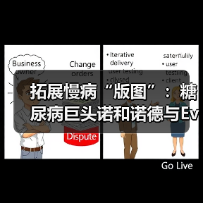 拓展慢病“版图”:糖尿病巨头诺和诺德与Evotec合作治疗肾病(图1) 拓展慢病“版图”:糖尿病巨头诺和诺德与Evotec合作治疗肾病(图1)
