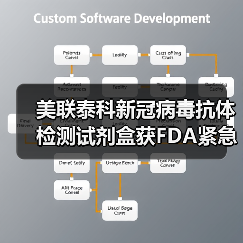 美联泰科新冠病毒抗体检测试剂盒获FDA紧急使用授权(图1) 美联泰科新冠病毒抗体检测试剂盒获FDA紧急使用授权(图1)