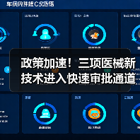 政策加速!三项医械新技术进入快速审批通道(图1) 政策加速!三项医械新技术进入快速审批通道(图1)