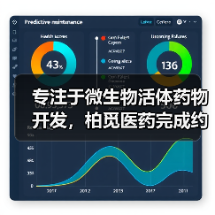 专注于微生物活体药物开发,柏觅医药完成约2000万元天使轮融资(图2) 专注于微生物活体药物开发,柏觅医药完成约2000万元天使轮融资(图2)