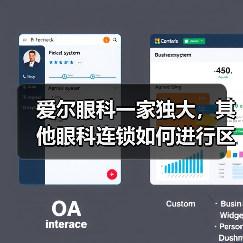 爱尔眼科一家独大，其他眼科连锁如何进行区域突围？（图2）