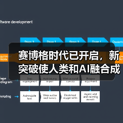 赛博格时代已开启,新突破使人类和AI融合成为可能(图1) 赛博格时代已开启,新突破使人类和AI融合成为可能(图1)