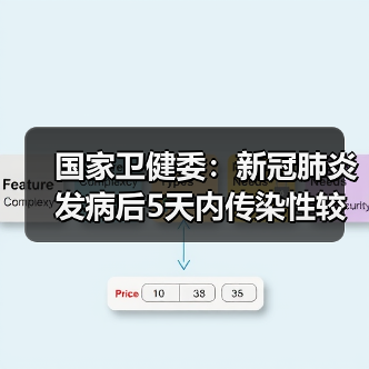 国家卫健委:新冠肺炎发病后5天内传染性较强 潜伏期即有传染性(图4) 国家卫健委:新冠肺炎发病后5天内传染性较强 潜伏期即有传染性(图4)