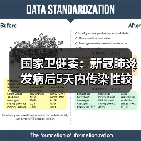 国家卫健委:新冠肺炎发病后5天内传染性较强 潜伏期即有传染性(图3) 国家卫健委:新冠肺炎发病后5天内传染性较强 潜伏期即有传染性(图3)