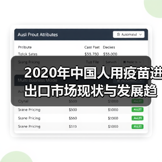 2020年中国人用疫苗进出口市场现状与发展趋势分析 出口降幅大（图4）