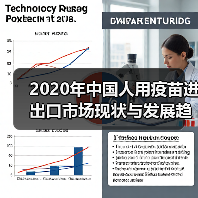 2020年中国人用疫苗进出口市场现状与发展趋势分析 出口降幅大（图2）