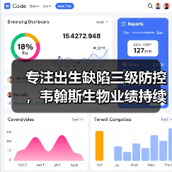 专注出生缺陷三级防控,韦翰斯生物业绩持续成倍增长(图1) 专注出生缺陷三级防控,韦翰斯生物业绩持续成倍增长(图1)