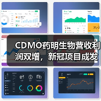 CDMO药明生物营收利润双增，新冠项目成发展动力（图3）