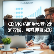 CDMO药明生物营收利润双增，新冠项目成发展动力（图1）