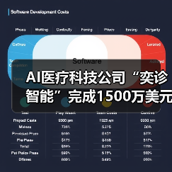 AI医疗科技公司“奕诊智能”完成1500万美元A1轮融资（图3）