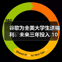 谷歌为全美大学生送福利:未来三年投入 10 亿美元提供 AI 培训及订阅服务(图2) 谷歌为全美大学生送福利:未来三年投入 10 亿美元提供 AI 培训及订阅服务(图2)