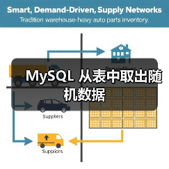 MySQL 从表中取出随机数据（图4）