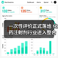 一次性评价正式落地 化药注射剂行业进入整合发展期(图1) 一次性评价正式落地 化药注射剂行业进入整合发展期(图1)