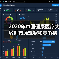 2020年中国健康医疗大数据市场现状和竞争格局(图3) 2020年中国健康医疗大数据市场现状和竞争格局(图3)