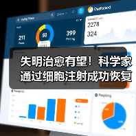 失明治愈有望！科学家通过细胞注射成功恢复失明小鼠视力（图4）