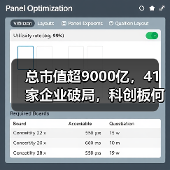 总市值超9000亿,41家企业破局,科创板何以引领医疗行业远航?(图4) 总市值超9000亿,41家企业破局,科创板何以引领医疗行业远航?(图4)