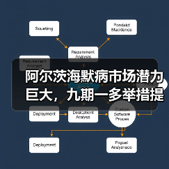 阿尔茨海默病市场潜力巨大,九期一多举措提升药物可及性(图4) 阿尔茨海默病市场潜力巨大,九期一多举措提升药物可及性(图4)