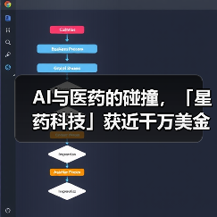 AI与医药的碰撞，「星药科技」获近千万美金融资（图4）