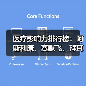 医疗影响力排行榜:阿斯利康、赛默飞、拜耳、西门子(图3) 医疗影响力排行榜:阿斯利康、赛默飞、拜耳、西门子(图3)
