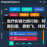 医疗影响力排行榜:阿斯利康、赛默飞、拜耳、西门子(图4) 医疗影响力排行榜:阿斯利康、赛默飞、拜耳、西门子(图4)