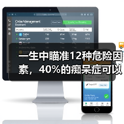一生中瞄准12种危险因素,40%的痴呆症可以得到预防或延缓(图2) 一生中瞄准12种危险因素,40%的痴呆症可以得到预防或延缓(图2)