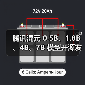 腾讯混元 0.5B、1.8B、4B、7B 模型开源发布,消费级显卡即可运行(图2) 腾讯混元 0.5B、1.8B、4B、7B 模型开源发布,消费级显卡即可运行(图2)