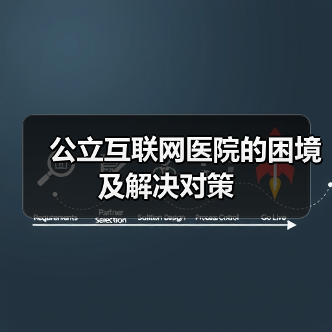公立互联网医院的困境及解决对策(图1) 公立互联网医院的困境及解决对策(图1)